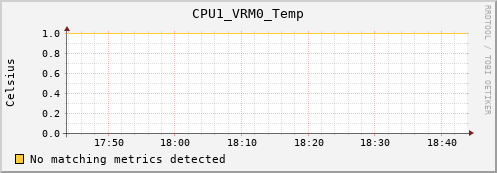 kratos40 CPU1_VRM0_Temp