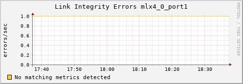 kratos41 ib_local_link_integrity_errors_mlx4_0_port1