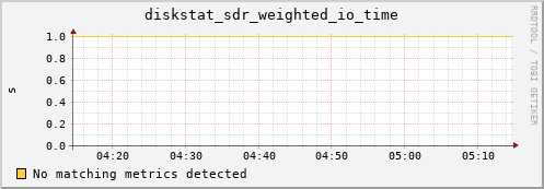 kratos41 diskstat_sdr_weighted_io_time