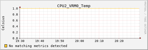 kratos41 CPU2_VRM0_Temp