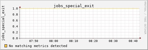 loki01 jobs_special_exit
