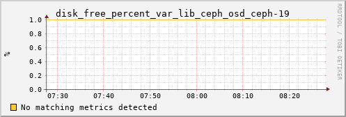 loki01 disk_free_percent_var_lib_ceph_osd_ceph-19