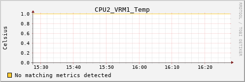 loki01 CPU2_VRM1_Temp