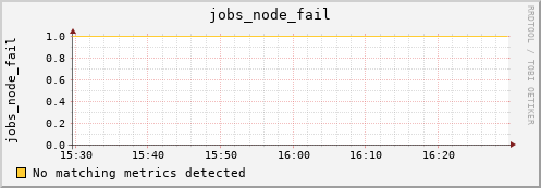 loki02 jobs_node_fail