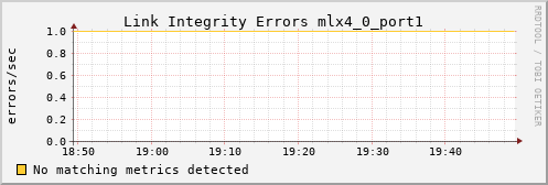 loki02 ib_local_link_integrity_errors_mlx4_0_port1