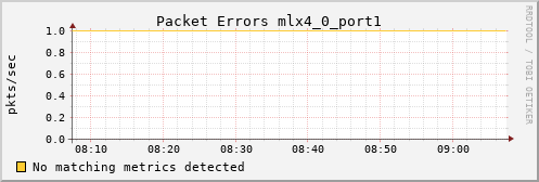 loki02 ib_port_rcv_errors_mlx4_0_port1
