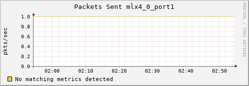 loki02 ib_port_xmit_packets_mlx4_0_port1