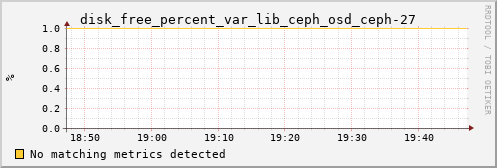 loki02 disk_free_percent_var_lib_ceph_osd_ceph-27