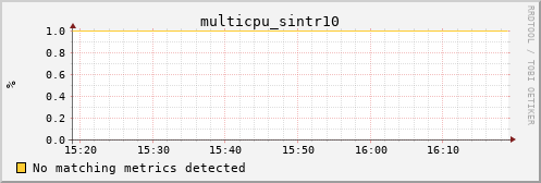 loki02 multicpu_sintr10