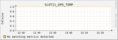 loki02 SLOT11_GPU_TEMP