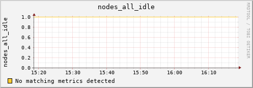 loki02 nodes_all_idle