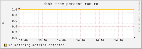 loki02 disk_free_percent_run_ro