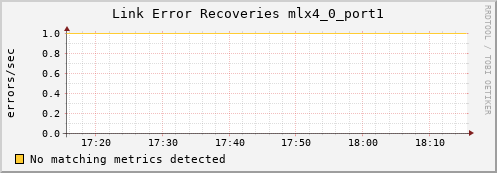 loki03 ib_link_error_recovery_mlx4_0_port1