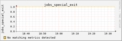 loki04 jobs_special_exit