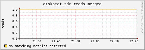 loki04 diskstat_sdr_reads_merged