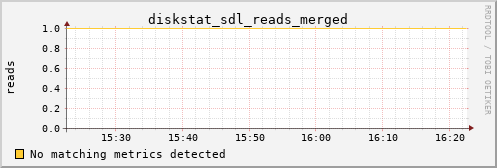 loki04 diskstat_sdl_reads_merged