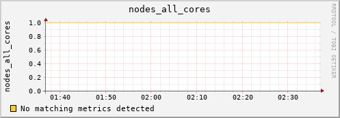 loki04 nodes_all_cores