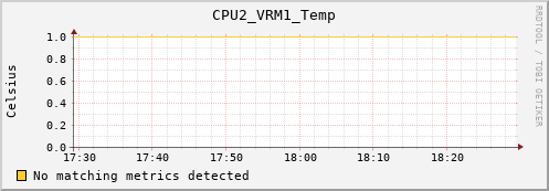 loki04 CPU2_VRM1_Temp