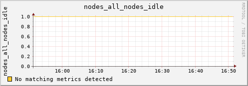 loki04 nodes_all_nodes_idle