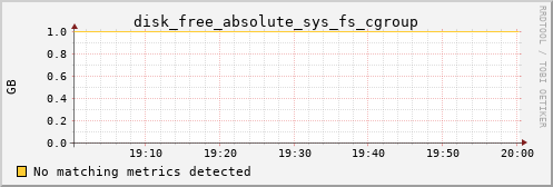 loki04 disk_free_absolute_sys_fs_cgroup