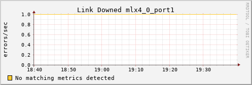 loki05 ib_link_downed_mlx4_0_port1