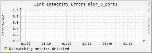 loki05 ib_local_link_integrity_errors_mlx4_0_port1