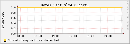 loki05 ib_port_xmit_data_mlx4_0_port1