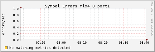 loki05 ib_symbol_error_mlx4_0_port1