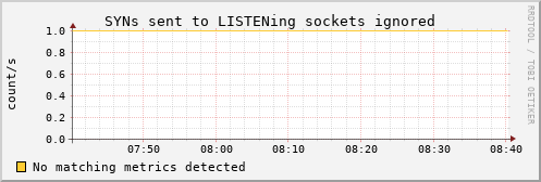 loki05 tcpext_listendrops