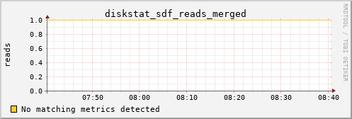 loki05 diskstat_sdf_reads_merged