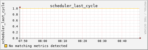 loki05 scheduler_last_cycle