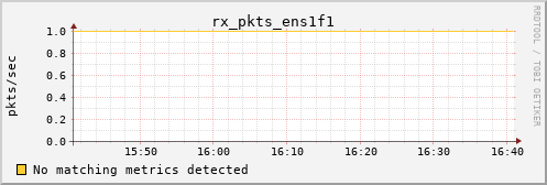 loki05 rx_pkts_ens1f1