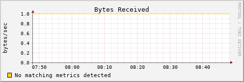 loki05 bytes_in