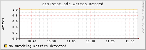 loki05 diskstat_sdr_writes_merged