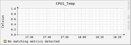 loki05 CPU1_Temp