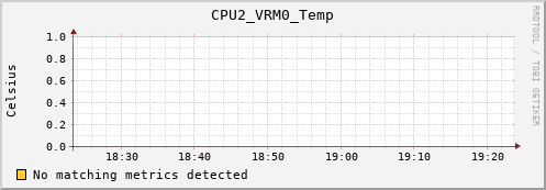 metis00 CPU2_VRM0_Temp