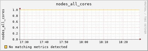 metis00 nodes_all_cores