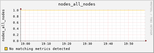 metis00 nodes_all_nodes