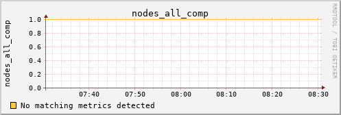 metis00 nodes_all_comp