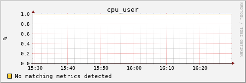 metis00 cpu_user