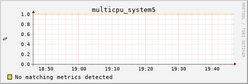 metis00 multicpu_system5