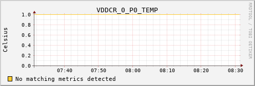 metis00 VDDCR_0_P0_TEMP