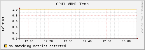 metis01 CPU1_VRM1_Temp