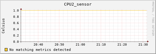 metis01 CPU2_sensor