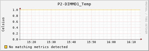 metis01 P2-DIMMD1_Temp
