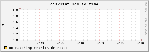 metis01 diskstat_sds_io_time