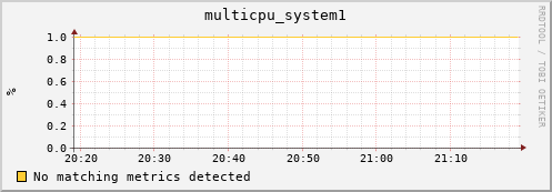 metis01 multicpu_system1