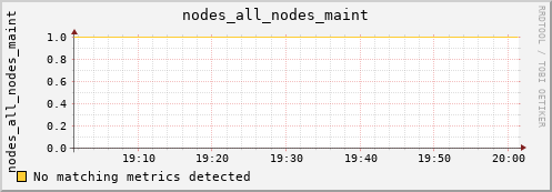 metis01 nodes_all_nodes_maint
