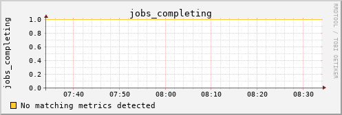 metis01 jobs_completing