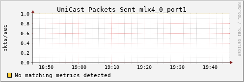 metis01 ib_port_unicast_xmit_packets_mlx4_0_port1